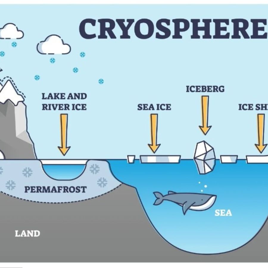 cryosphere illustration